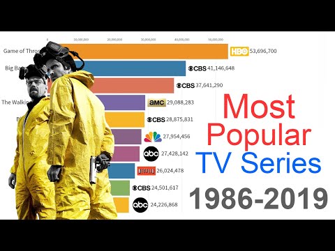 Most Popular TV Series 1986 - 2019