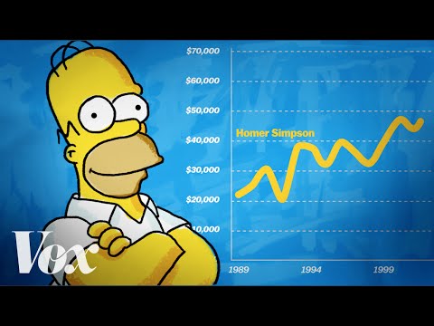Homer Simpson: An economic analysis