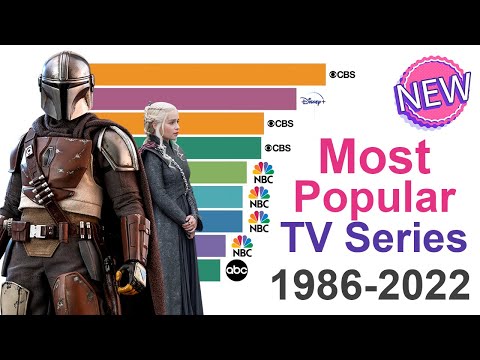 NEW! Most Popular TV Series 1986 - 2022