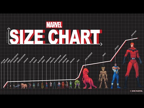 Marvel Size Chart: From Ant-Man to Giant-Man