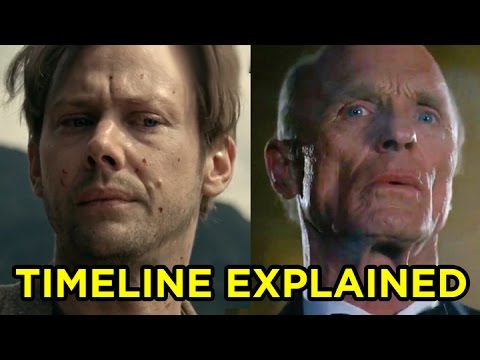Westworld TIMELINE EXPLAINED (Season Finale &amp; Man in Black Theory)