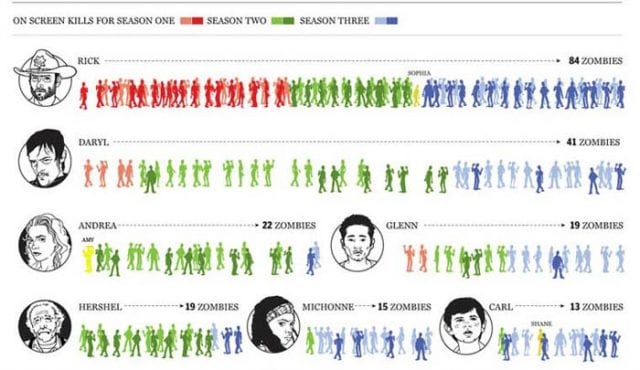 TWD: Zombie Kill Infographic