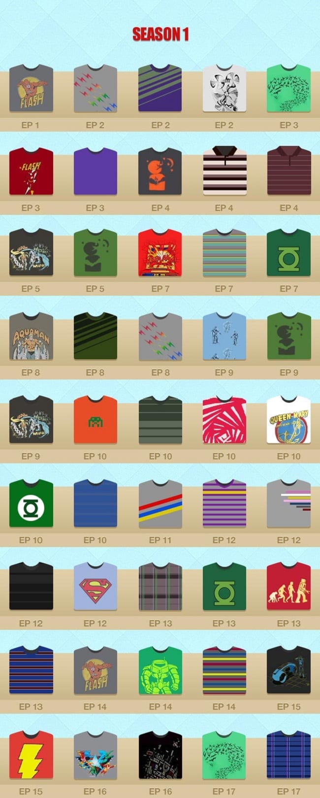 sheldon-cooper-tees-friday-magazine2