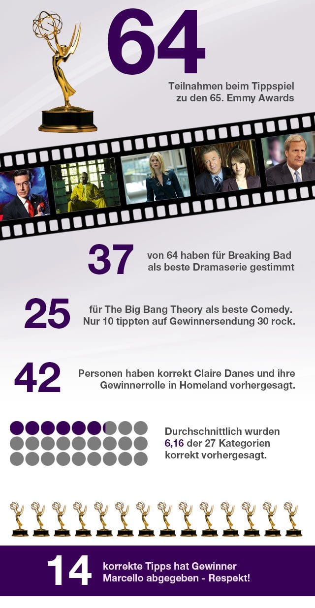 emmytipps