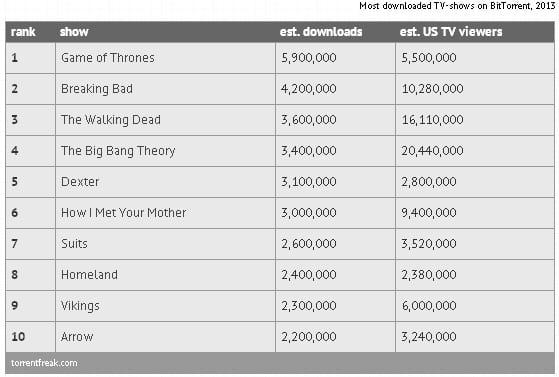 most-pirated-tv-shows-of-2013-skip-crop