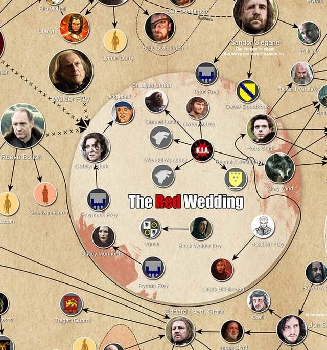 wer-toetet-wen-in-game-of-thrones-eine-infografik-hilft-01