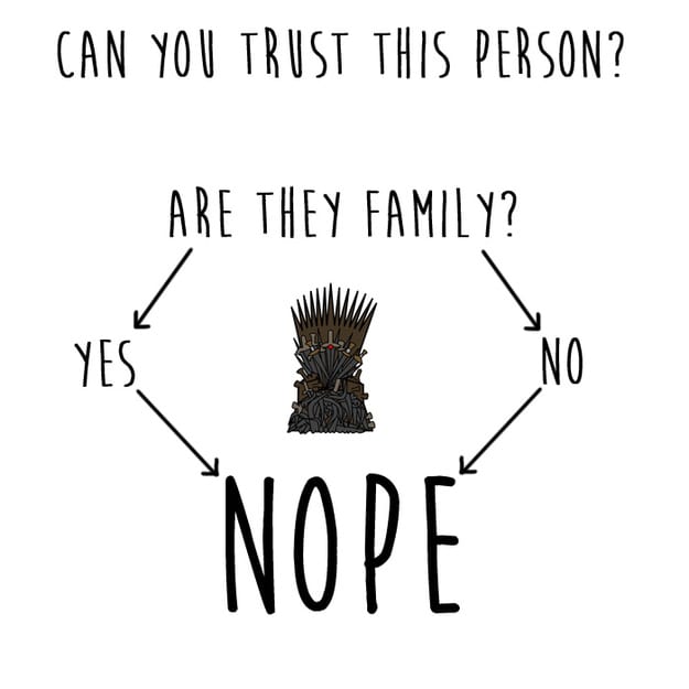 Game of Thrones in Diagrammen