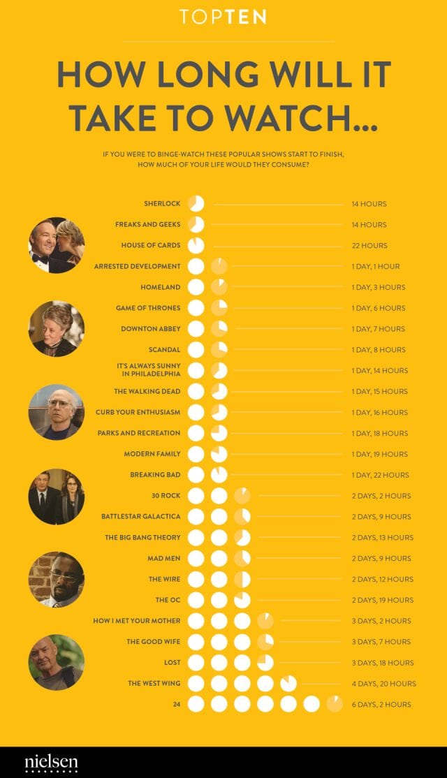 Die Top Serien-Zeitfresser