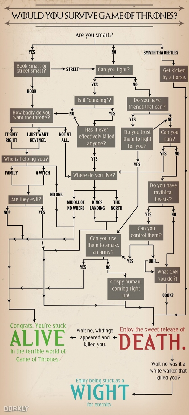 Targaryen Familienbaum Targaryen Familienbaum
