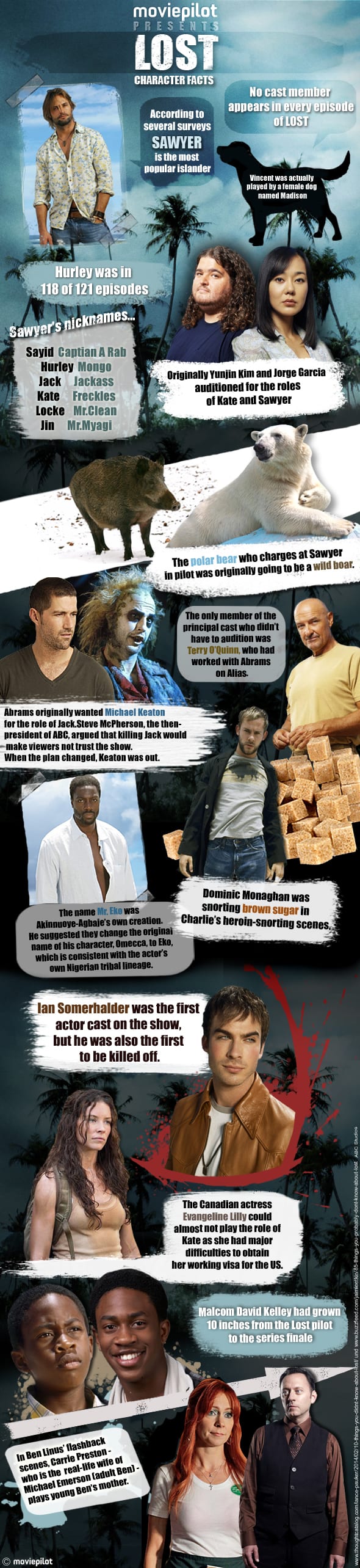 Lost-Characterfacts-English