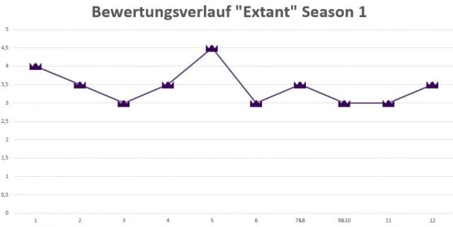 rating_extant