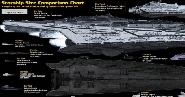 Alle Sci-Fi Raumschiffe in einer Grafik
