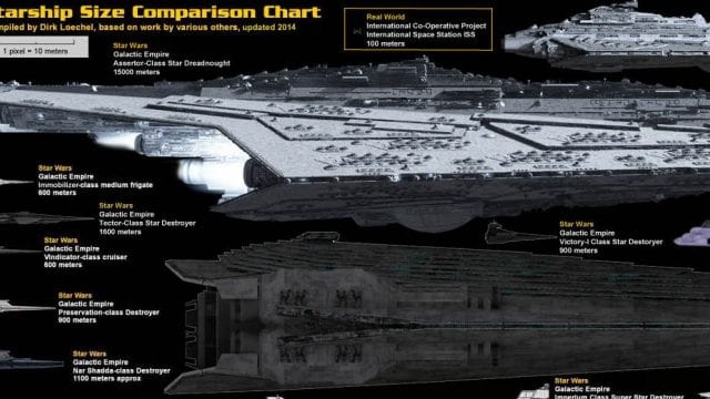 Alle Sci-Fi Raumschiffe in einer Grafik