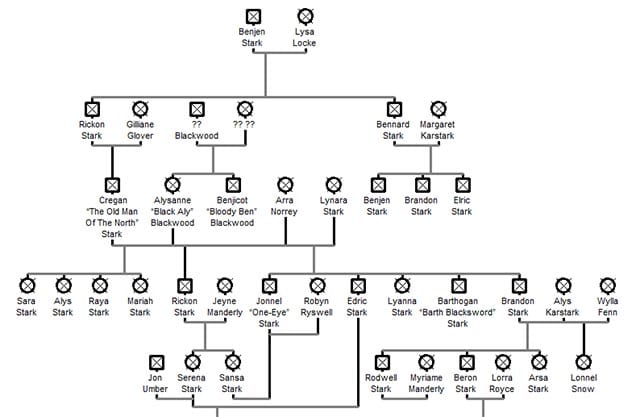 Game-of-Thrones_Family-tree_ausschnitt