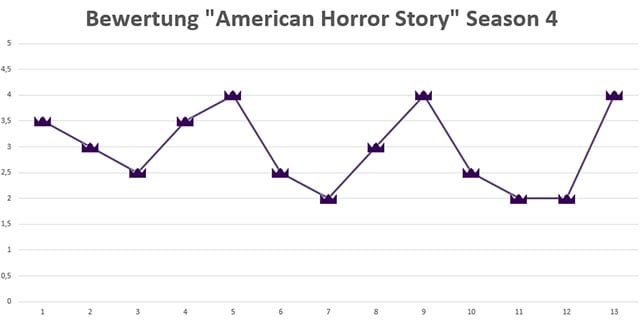 AHS-Season4