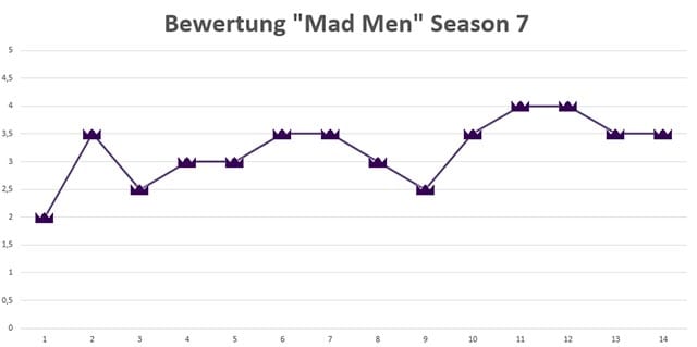 Mad-Men_Season-7