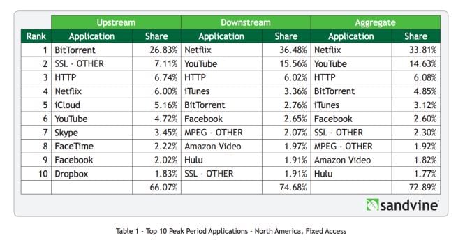 internet_traffic