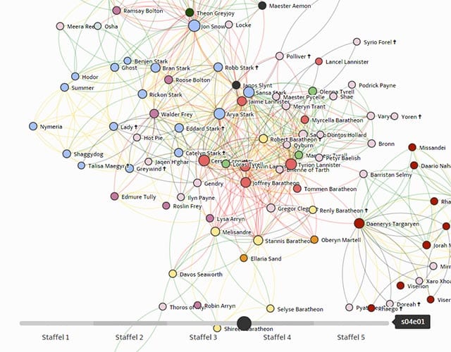 Game-of-Thrones-interactions