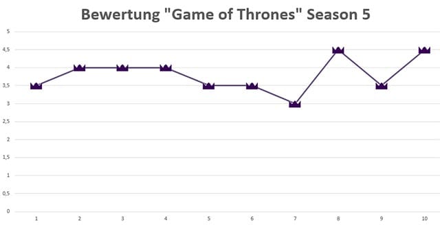 Game-of-Thrones_Season-5