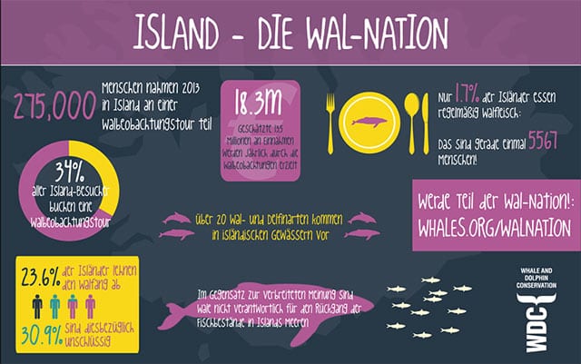 Island-Wal-Nation