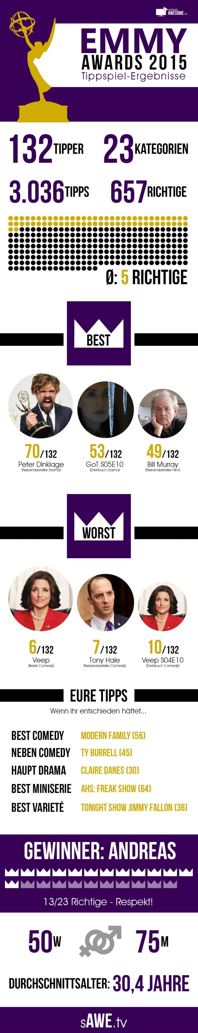 EMMYS-2015_Infografik