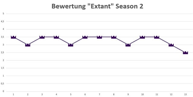 Extant_Season-2