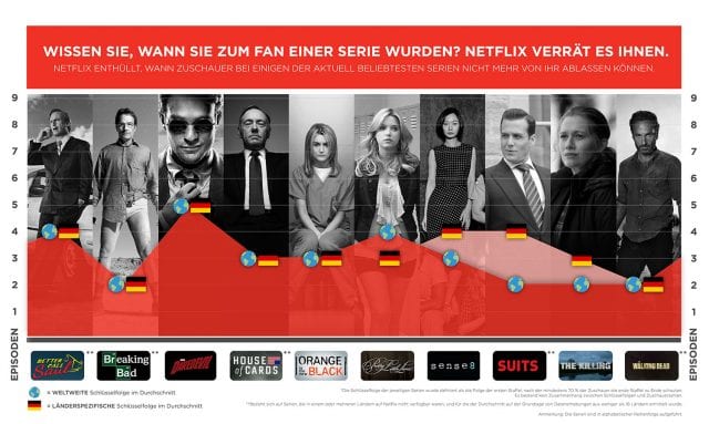 Netflix_Germany_Infografik