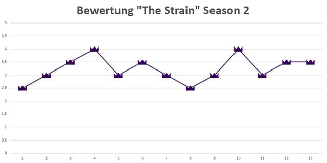The-Strain-Season-2