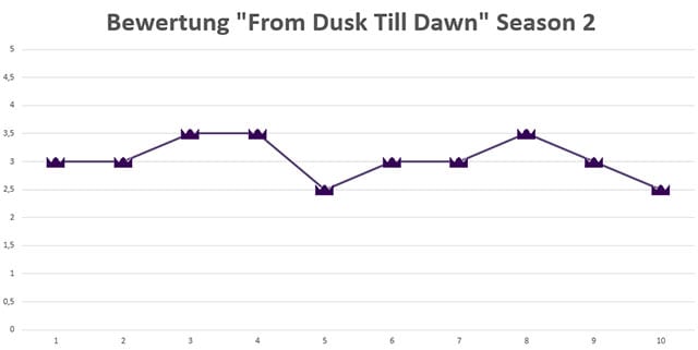 From-Dusk-Till-Dawn_Season2