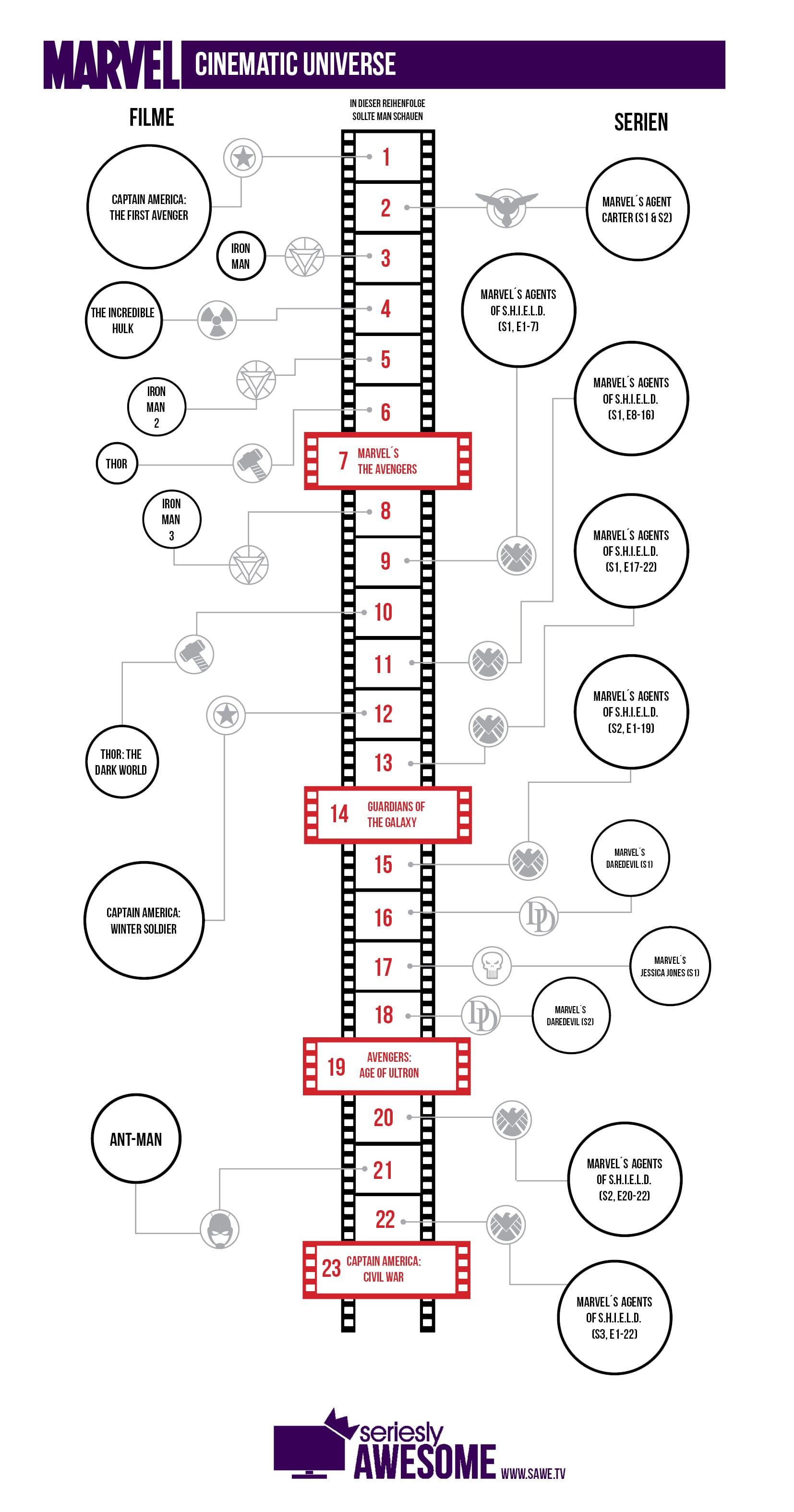 marvel-timeline-die-serien-und-filme-in-der-richtigen-reihenfolge