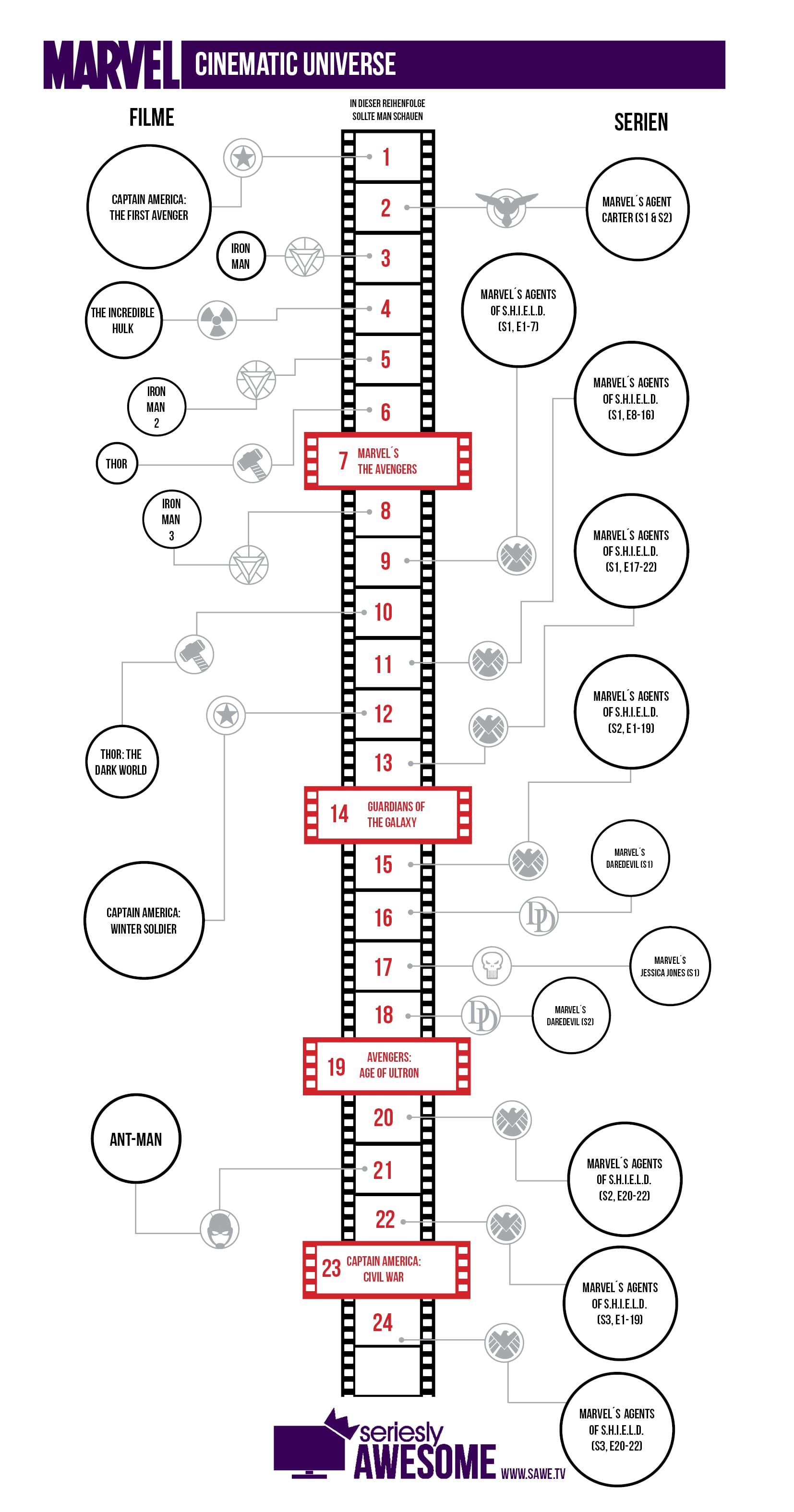 marvel timeline marvel timeline die serien und filme in der richtigen marvel timeline marvel timeline die serien und filme in der richtigen