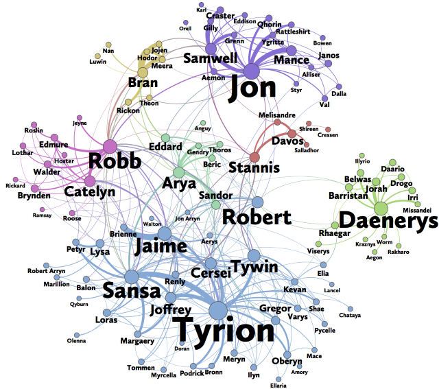 Network of Thrones by A. J. Beveridge & J. Shan