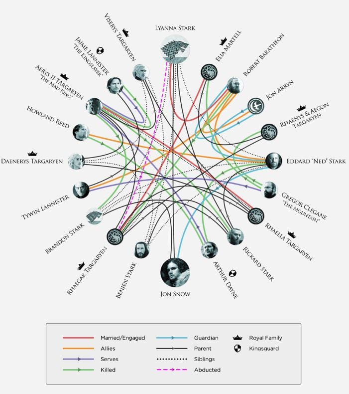 GameofThronesnetwork