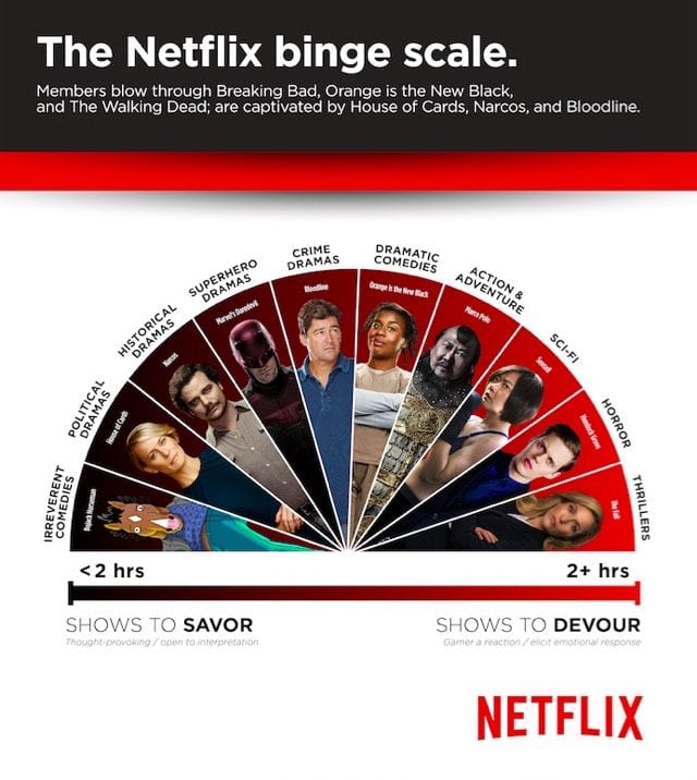 Netflix_bingescale