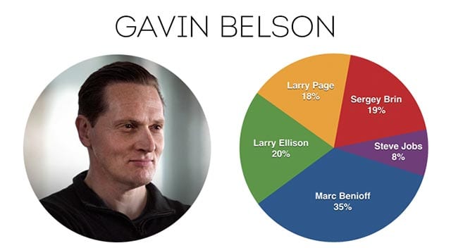 Silicon-valley-character-charts_02