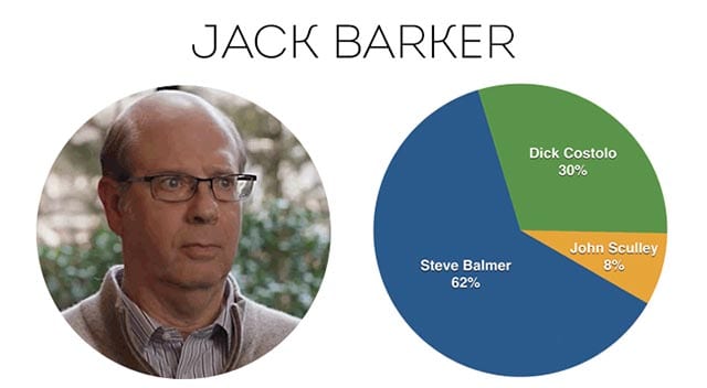 Silicon-valley-character-charts_05