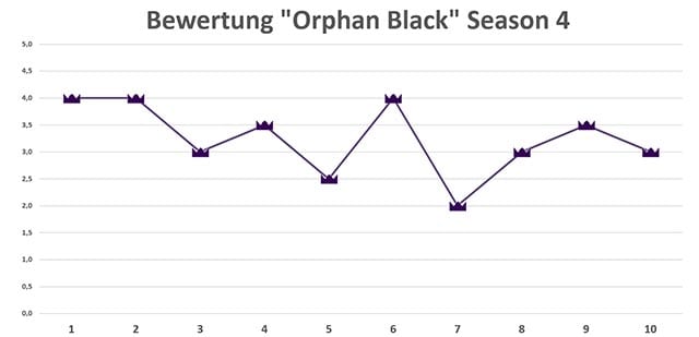 orphan-black-season-4