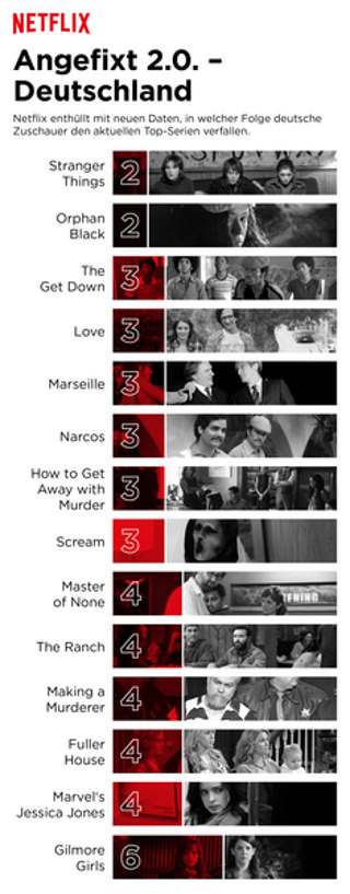 Netflix_Hooked_2.0_Infografik_Deutschland_