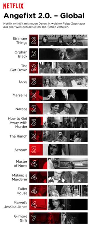 Netflix_Hooked_2.0_Infografik_Global_neu