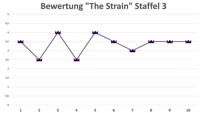 the-strain-season-3