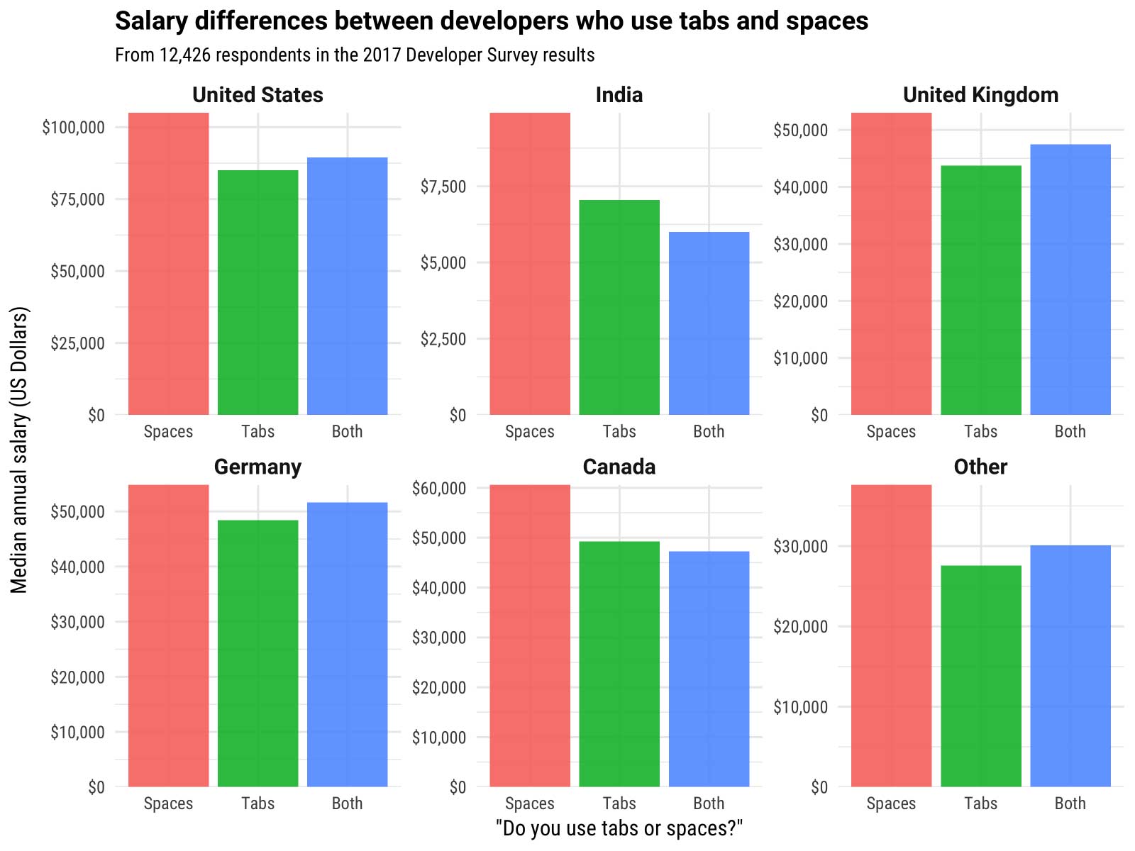 tabs-or-spaces_02