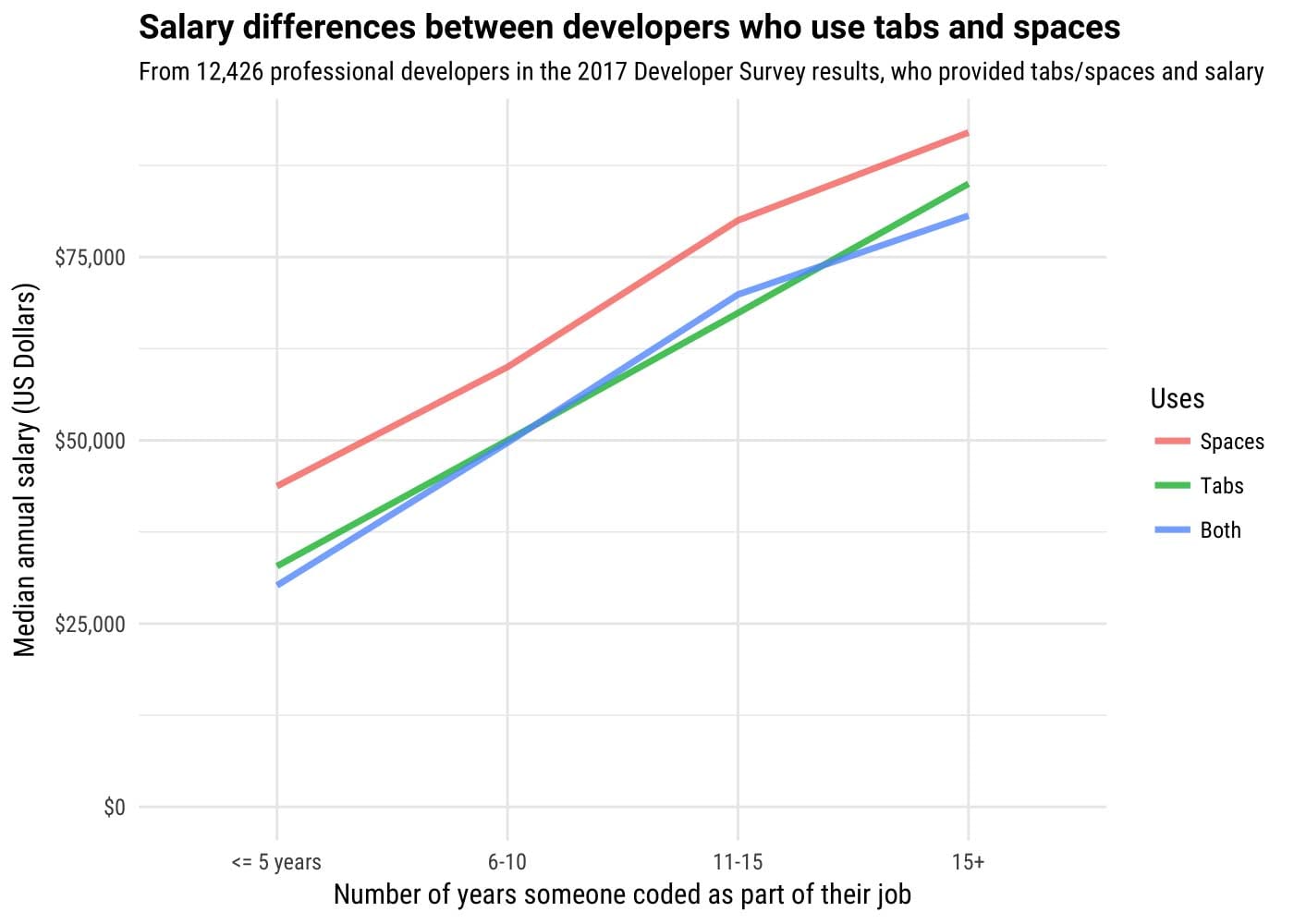 tabs-or-spaces_03