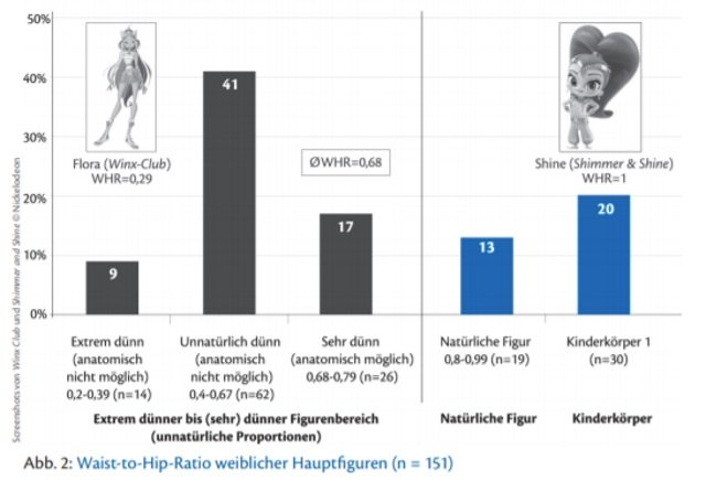 Kommentar_Koerperbild