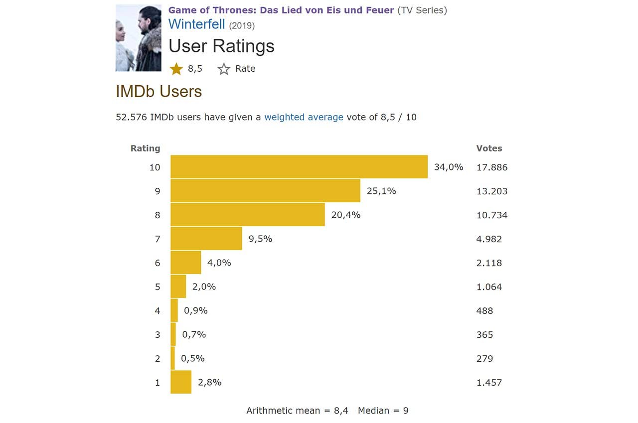 ratings-imdb-game-of-thrones-s08e01