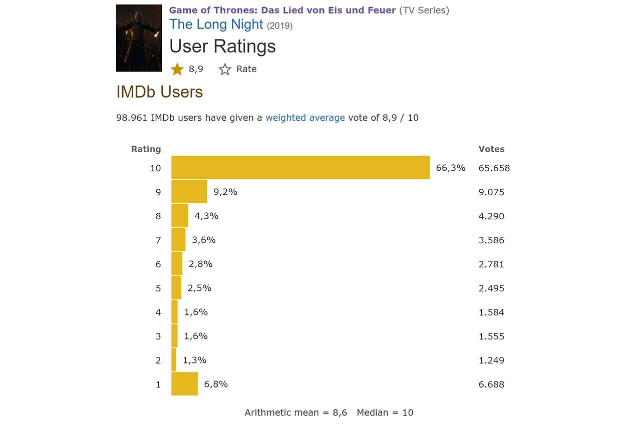 ratings-imdb-game-of-thrones-s08e03