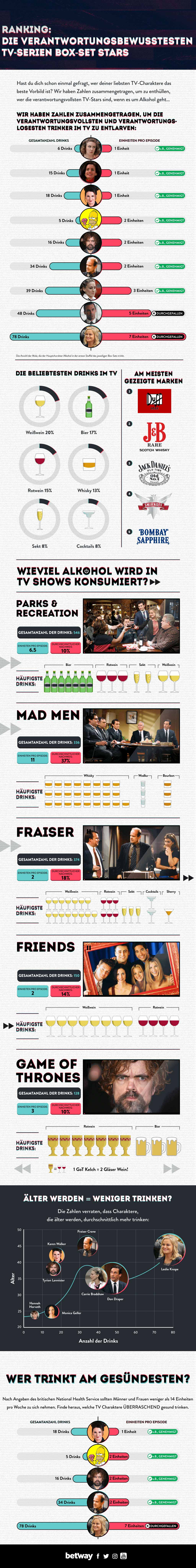 infografik-wieviel-alkohol-trinken-serienfiguren