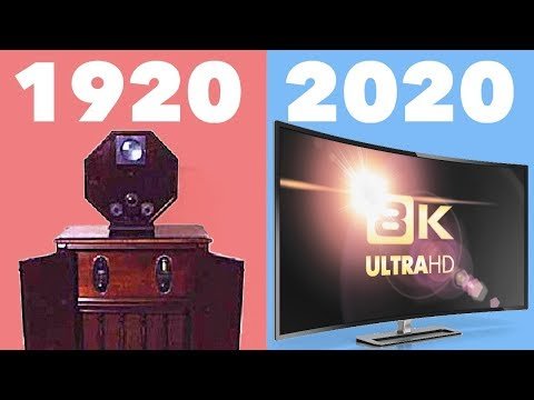 Evolution of Television 1920-2020