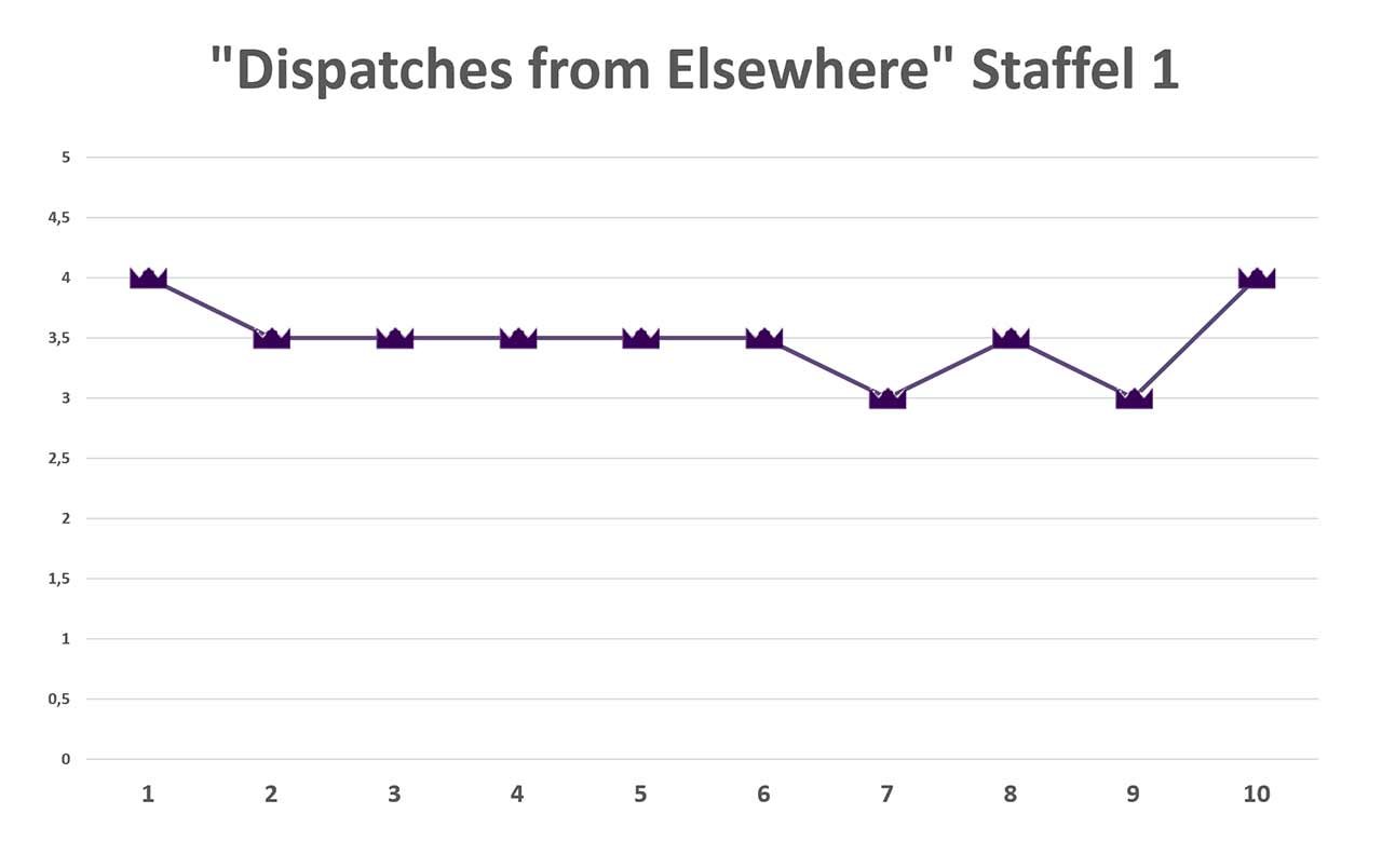 Dispatches-from-Elsewhere_Review