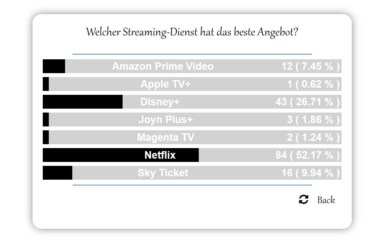 poll-streaming-angebot