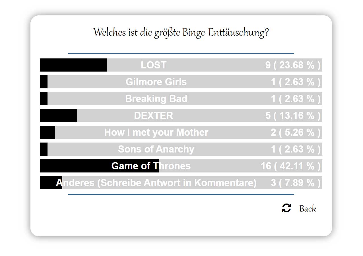 poll-binge-enttaeuschung